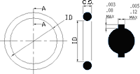 AS 568A O-Rings, JIS O-Rings, Metric O-rings, NBR O-Rings, Viton O-Rings, Nitrile O-Rings, Encapsulated O-Rings, Back-up Rings, X-Ring, Quad Ring