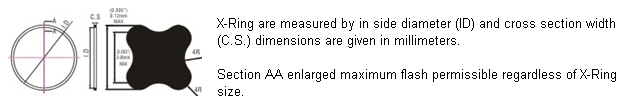 AS 568A O-Rings, JIS O-Rings, Metric O-rings, NBR O-Rings, Viton O-Rings, Nitrile O-Rings, Encapsulated O-Rings, Back-up Rings, X-Ring, Quad Ring